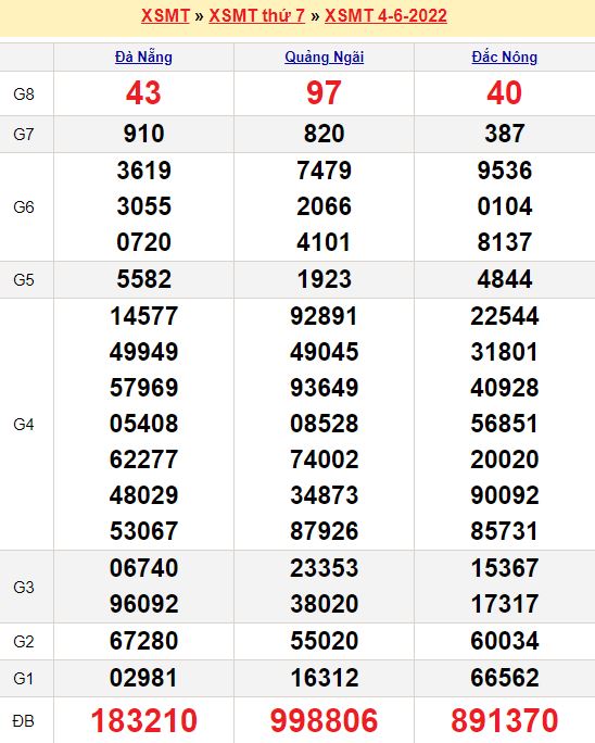 Cầu lô tô và Loto xiên