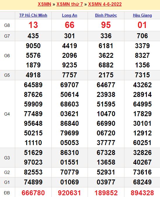 Lô kép trong ngày