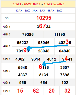Tổng hợp soi cầu miền Bắc