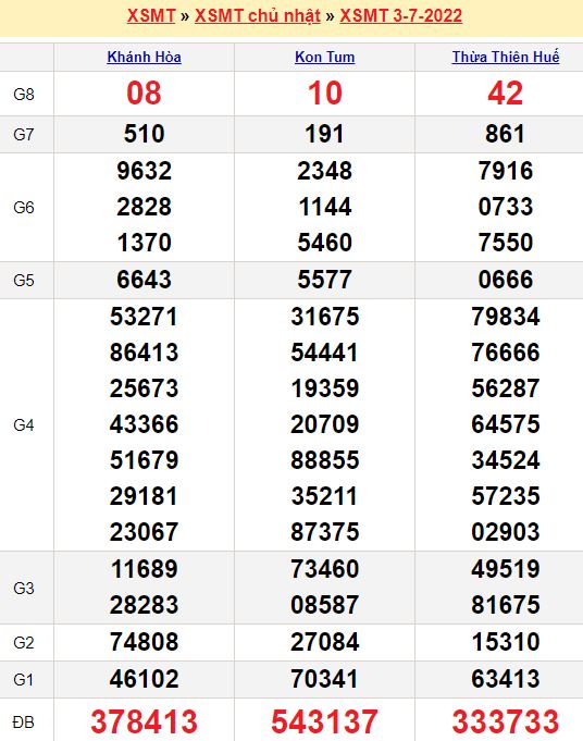 Soi cầu miền Trung