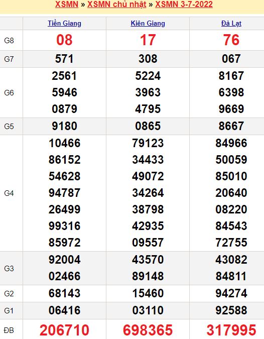 Soi cầu miền Nam