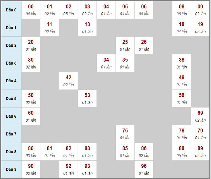 Tổng hợp soi cầu miền Bắc
