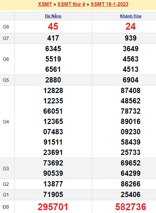 Soi cầu miền Trung